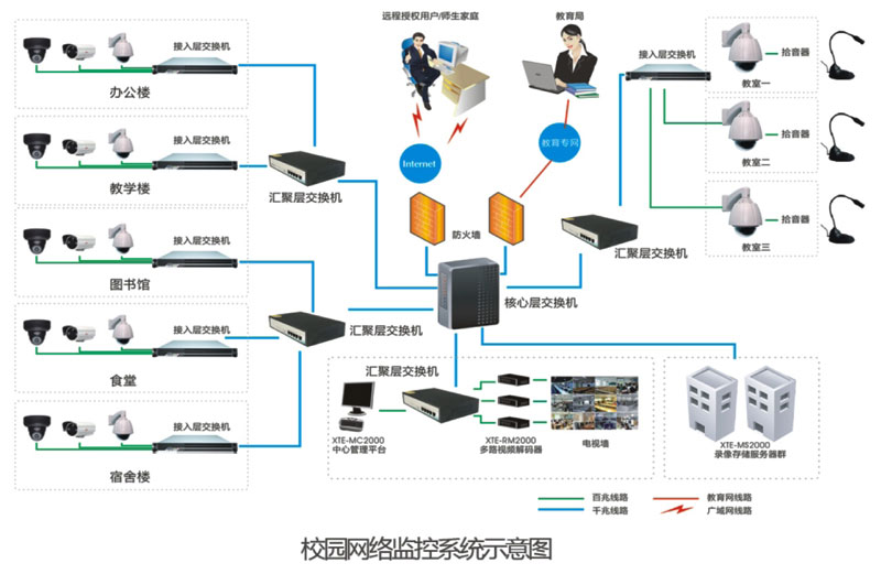 达州弱电工程